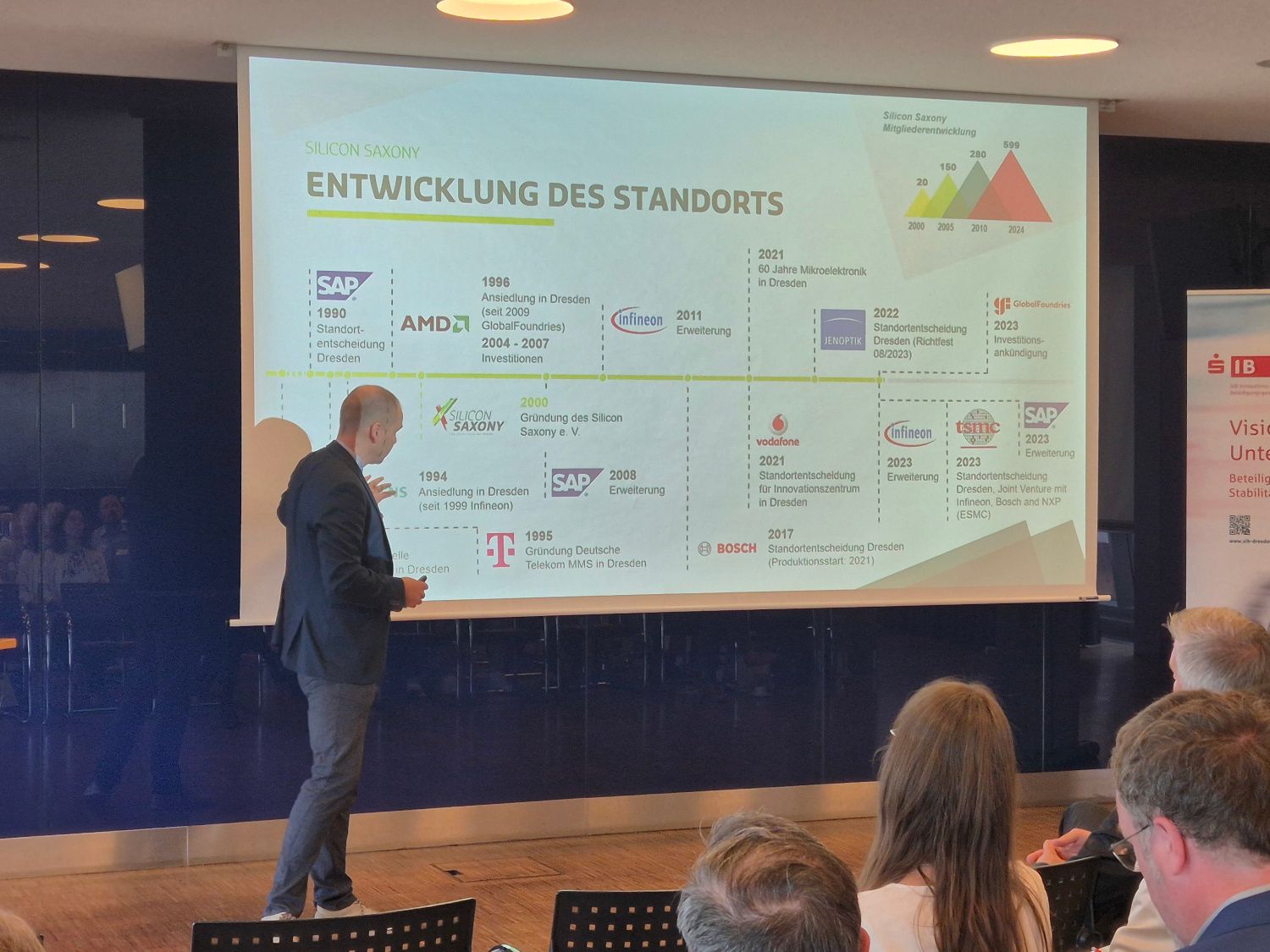 SIB Beraterfrühstück: Entwicklung des Standortes
