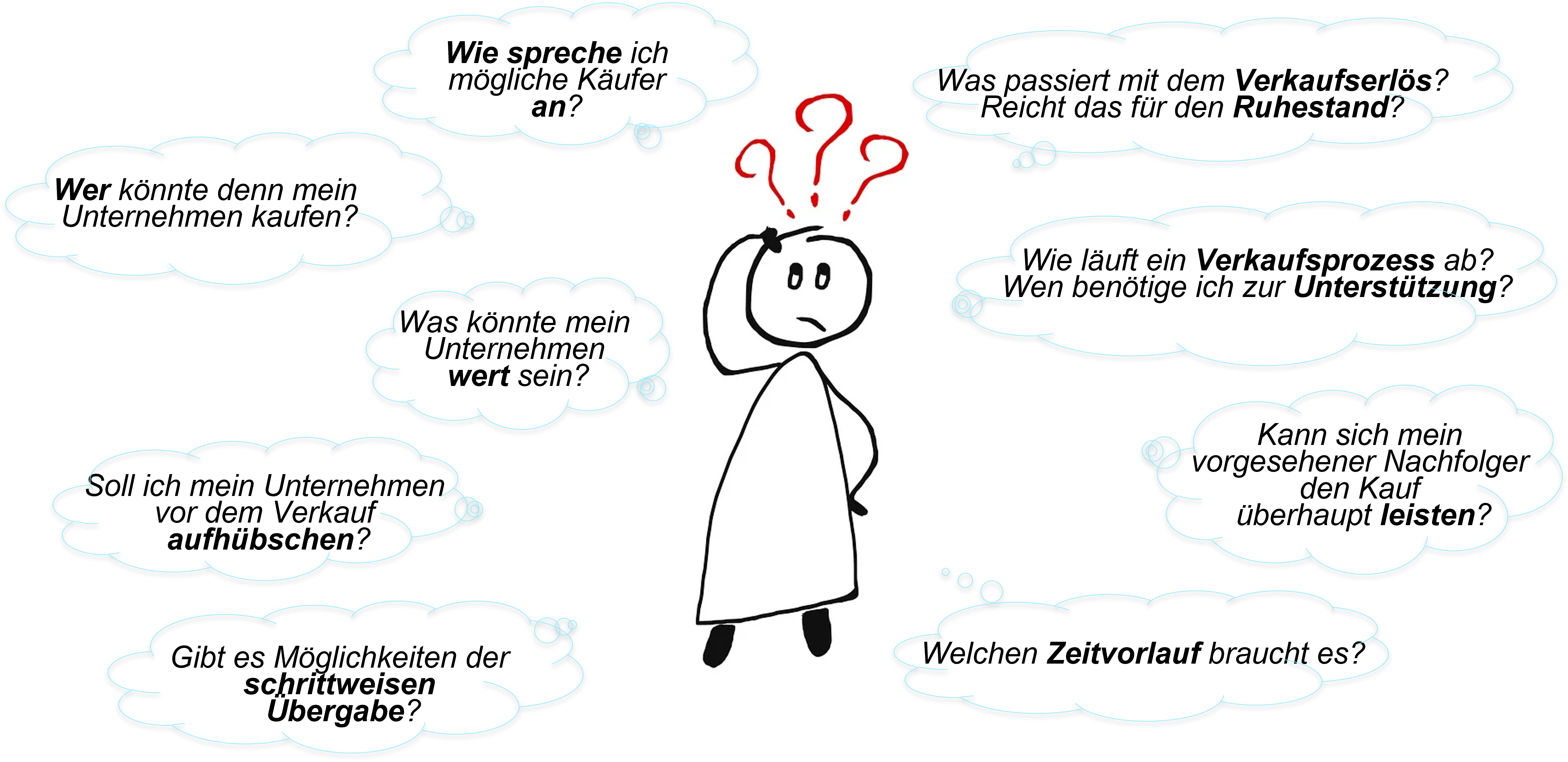 Einstiegsfragen zur Unternehmensnachfolge